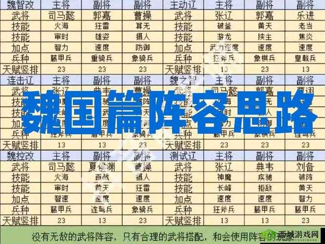 三国志幻想大陆魏延如何搭配最强阵容？攻略来了！
