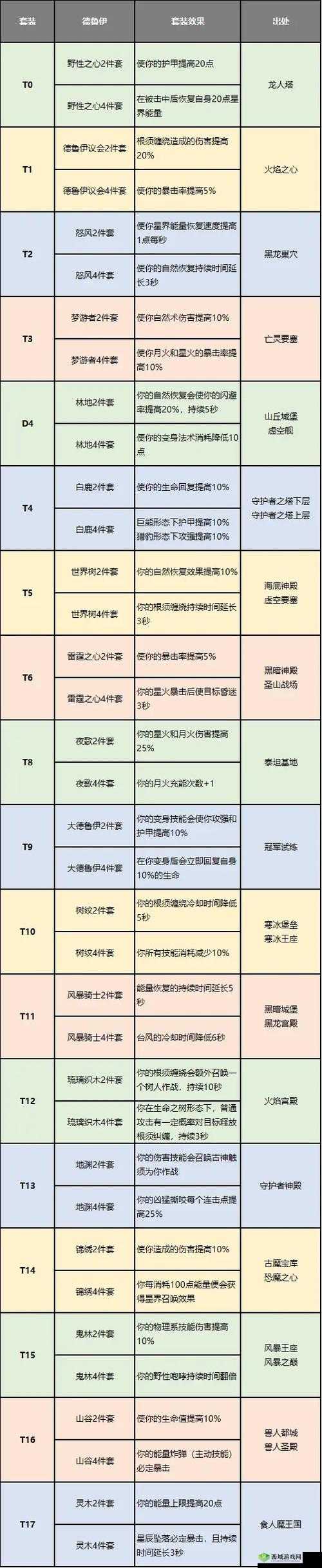 大千世界中众多职业如何选择？勇者职业是否为你的不二之选？