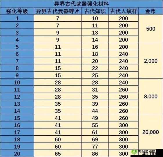 龙之谷2中战神角色如何选择与搭配龙玉？镶嵌技巧有何悬念？