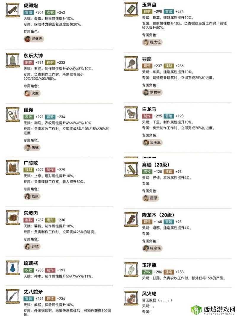 江南百景图魏忠贤珍宝搭配有何奥秘？珍宝分配推荐演变史揭秘