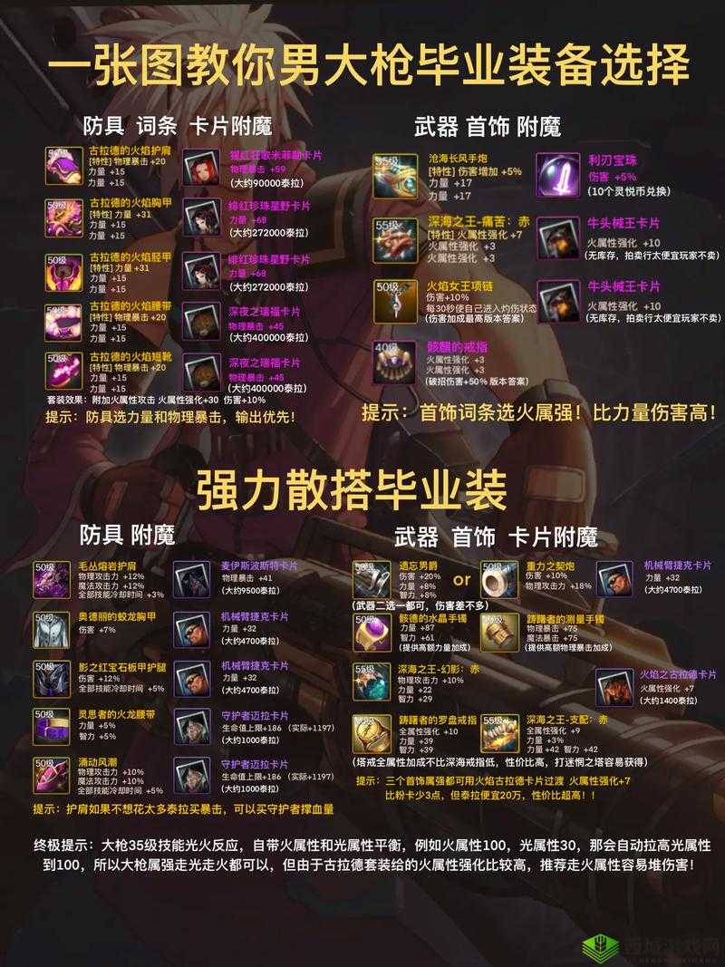 猎手之王中武器如何选择最佳？揭秘武器搭配选择推荐策略