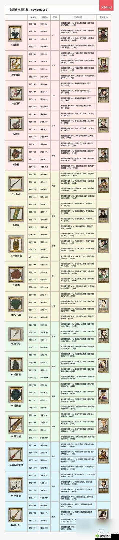 江南百景图李师师天赋属性究竟如何？深度解析带你揭秘！