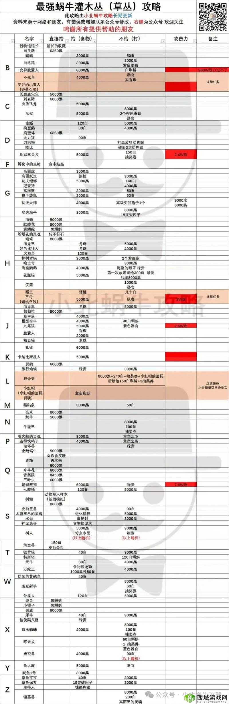 如何快速提升最强蜗牛四维属性？揭秘打造无敌蜗牛的终极秘籍！