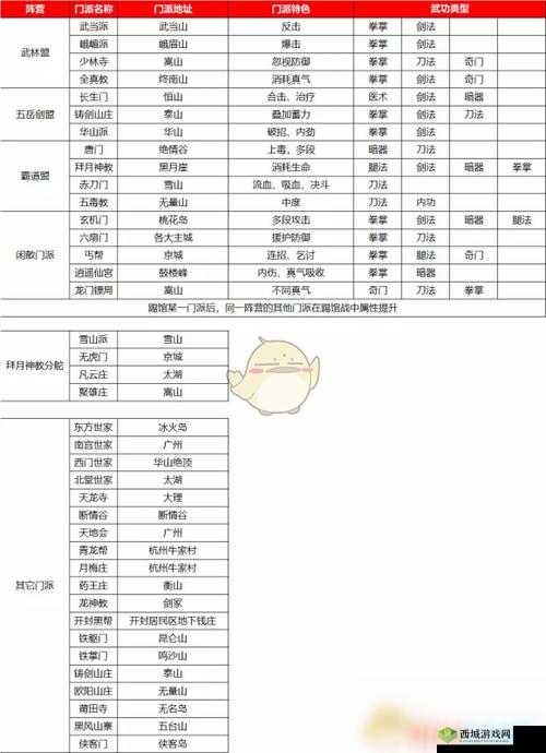我的侠客中五毒教究竟如何？门派特色及珍宝全面深度解析