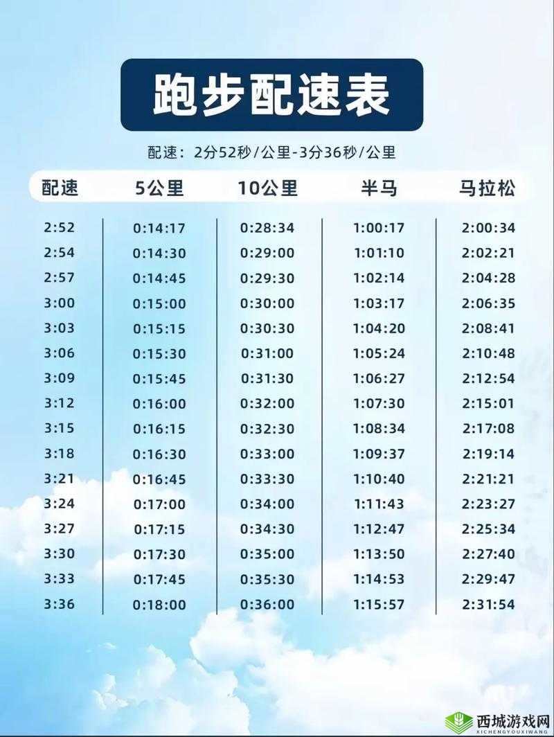 人马配速 10 分钟意味着什么？如何提升人马配速到 10 分钟？来了解一下