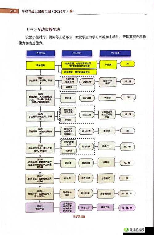 班主任模拟器第94关山区支教挑战怎么过？深度攻略对比解析揭秘