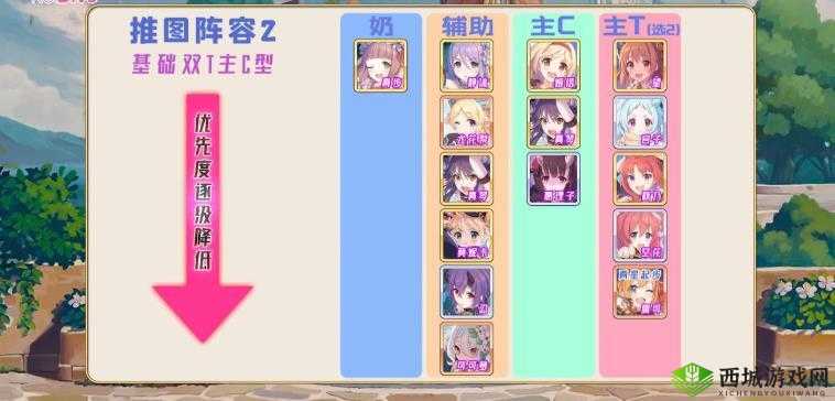 公主连结公会战五王梦魇牡羊，如何巧妙搭配阵容一击必胜？