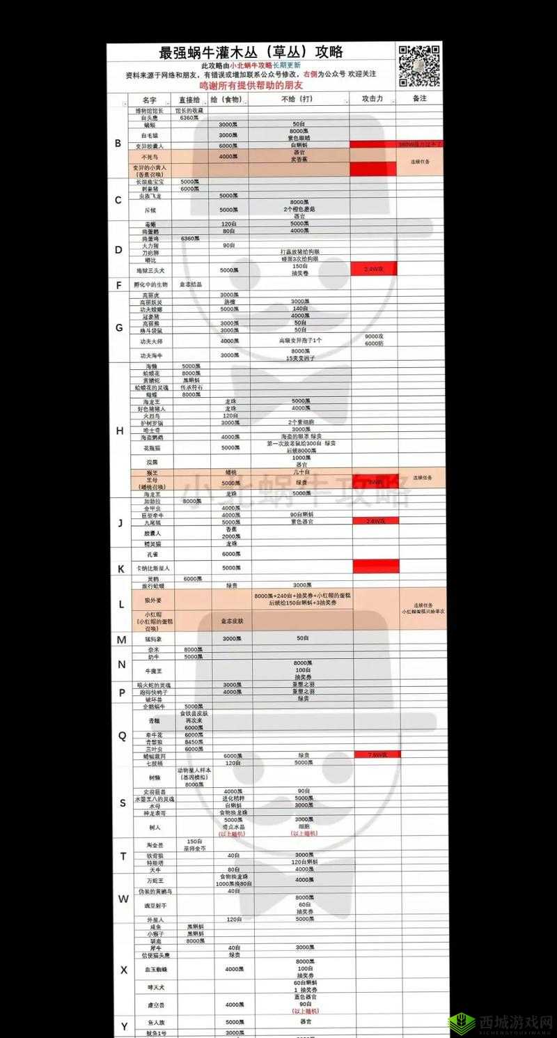 最强蜗牛氪金攻略，如何探寻最佳的氪金方法演变史？