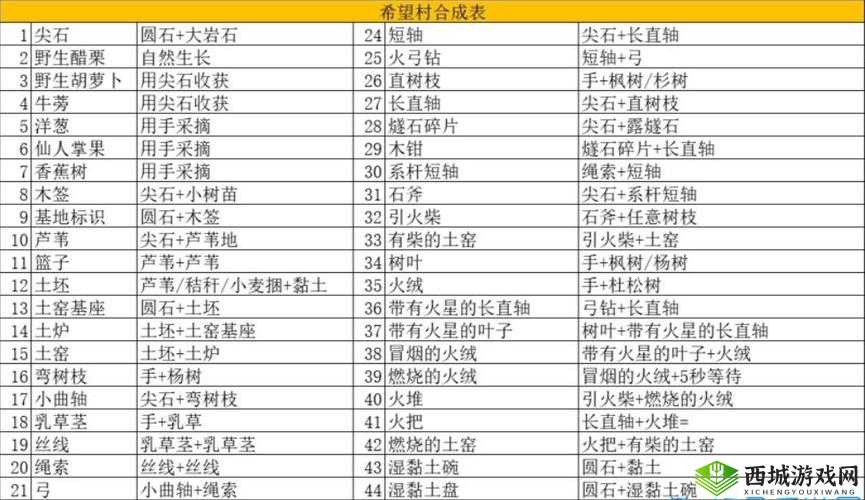 如何在希望之村中完美合成武器？底层逻辑与实战操作全揭秘！